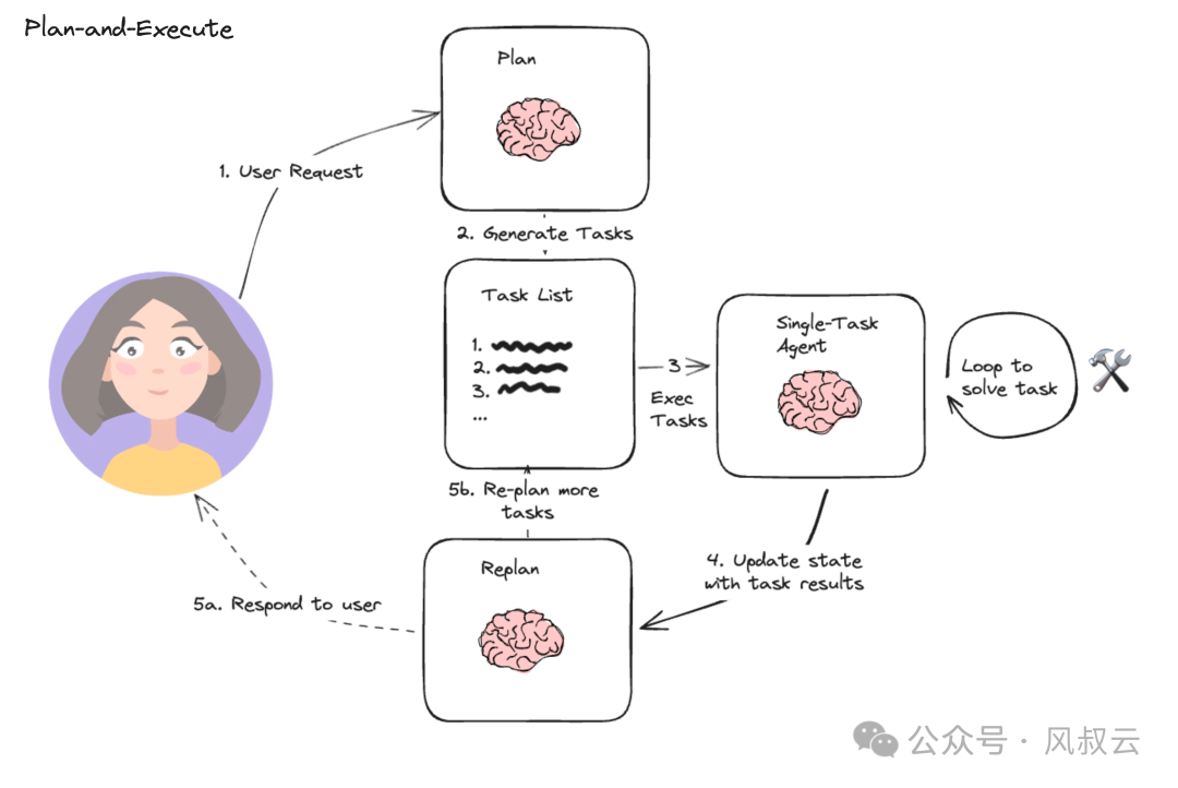 AI大模型实战篇：LATS，可能是目前最强的AI Agent设计框架