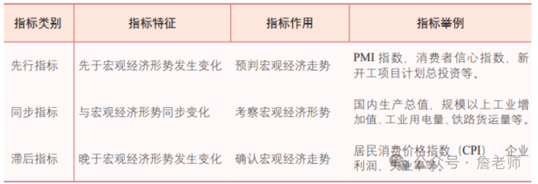 产品/运营经理的数据分析思维和学习路径