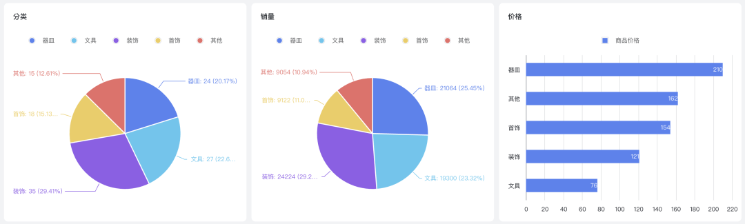 有手就行，小白入门数据分析