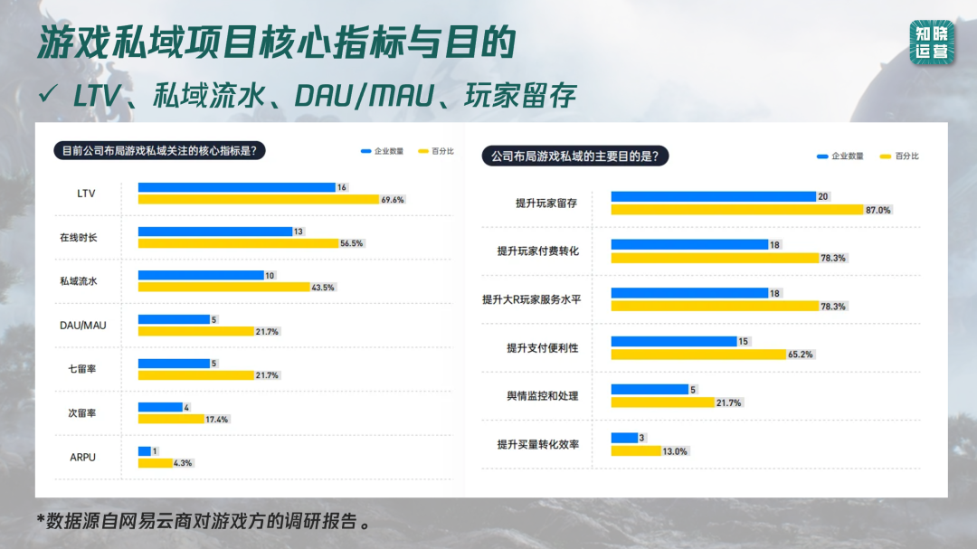 从《黑神话：悟空》谈游戏私域运营