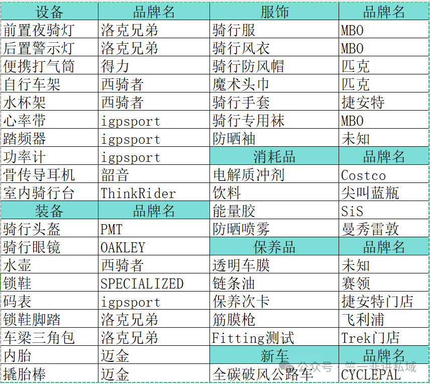 迪卡侬的私域，再也没能赚走我一分钱