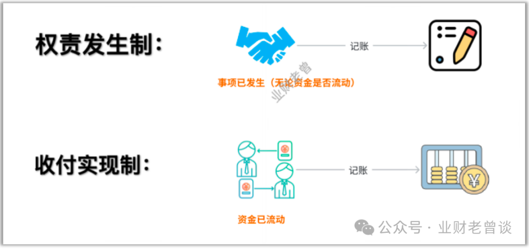 大白话解读权责发生制与收付实现制