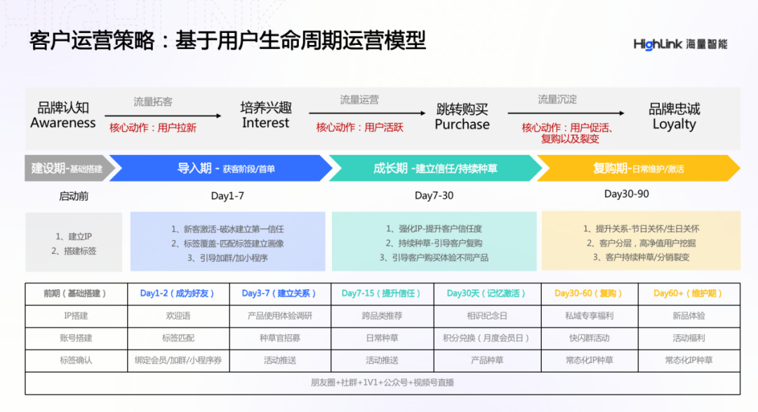 會員貢獻率達60%？鞋服品牌如何通過私域提高復購率