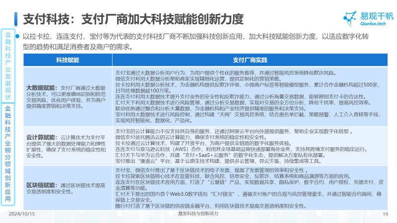 中国金融科技创新发展洞察2024：金融科技势头强劲，大模型等新技术开辟新发展空间