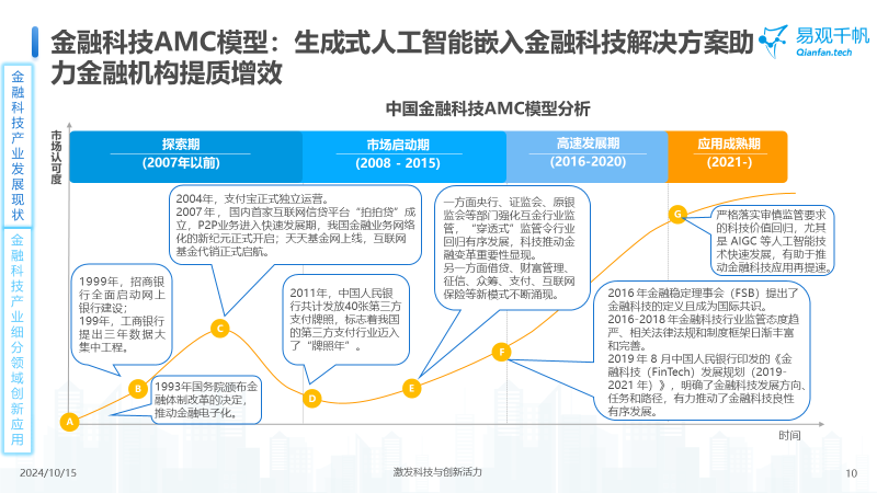 中國(guó)金融科技創(chuàng)新發(fā)展洞察2024：金融科技勢(shì)頭強(qiáng)勁，大模型等新技術(shù)開(kāi)辟新發(fā)展空間