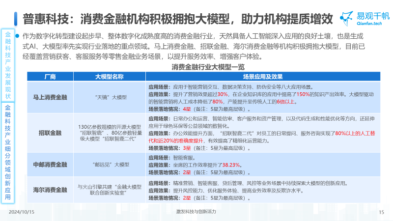 中國(guó)金融科技創(chuàng)新發(fā)展洞察2024：金融科技勢(shì)頭強(qiáng)勁，大模型等新技術(shù)開(kāi)辟新發(fā)展空間