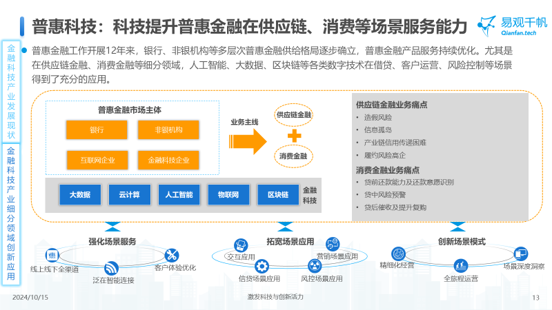 中国金融科技创新发展洞察2024：金融科技势头强劲，大模型等新技术开辟新发展空间