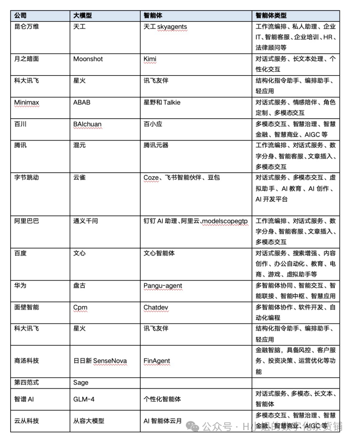 AI大模型應用層行業(yè)分析（二）迭代版