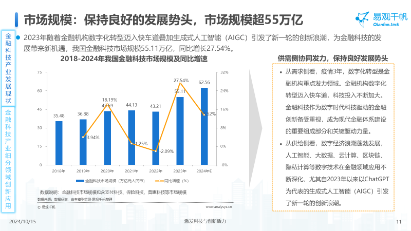 中國(guó)金融科技創(chuàng)新發(fā)展洞察2024：金融科技勢(shì)頭強(qiáng)勁，大模型等新技術(shù)開(kāi)辟新發(fā)展空間