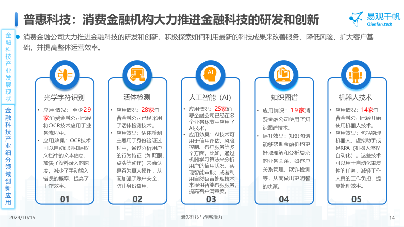 中国金融科技创新发展洞察2024：金融科技势头强劲，大模型等新技术开辟新发展空间