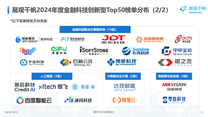 中國(guó)金融科技創(chuàng)新發(fā)展洞察2024：金融科技勢(shì)頭強(qiáng)勁，大模型等新技術(shù)開(kāi)辟新發(fā)展空間