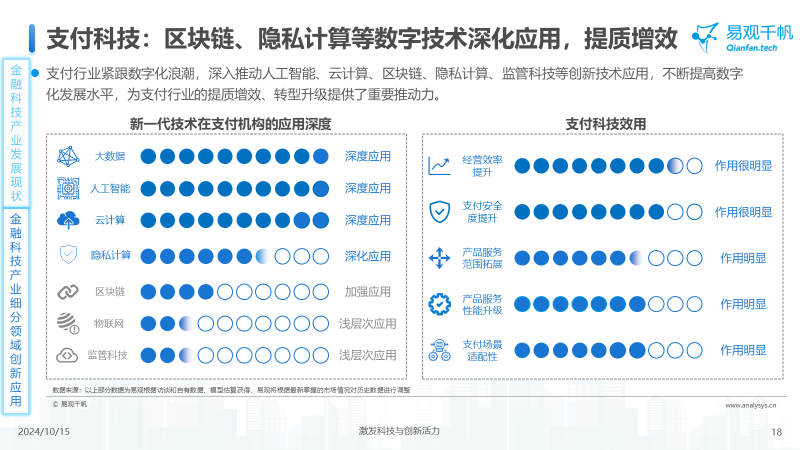 中國(guó)金融科技創(chuàng)新發(fā)展洞察2024：金融科技勢(shì)頭強(qiáng)勁，大模型等新技術(shù)開(kāi)辟新發(fā)展空間