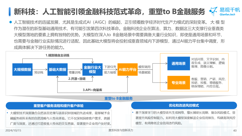 中國(guó)金融科技創(chuàng)新發(fā)展洞察2024：金融科技勢(shì)頭強(qiáng)勁，大模型等新技術(shù)開(kāi)辟新發(fā)展空間