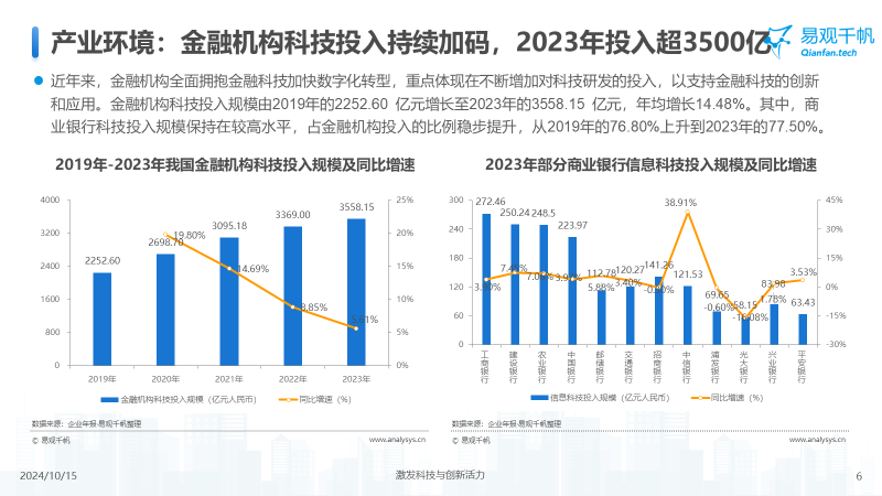 中国金融科技创新发展洞察2024：金融科技势头强劲，大模型等新技术开辟新发展空间