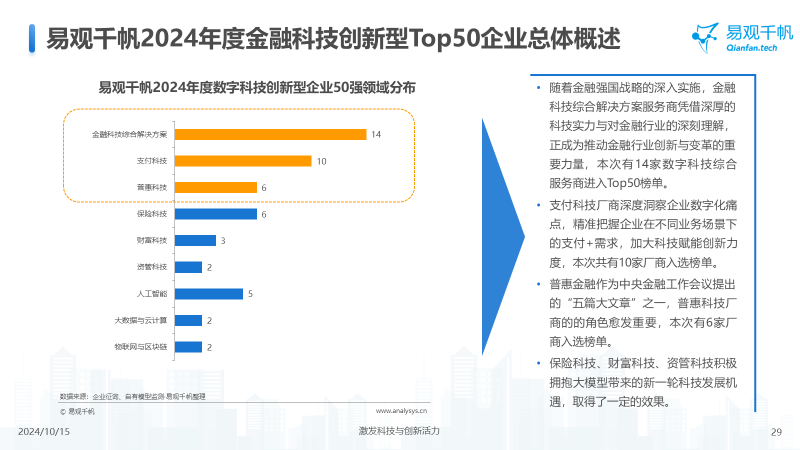 中國(guó)金融科技創(chuàng)新發(fā)展洞察2024：金融科技勢(shì)頭強(qiáng)勁，大模型等新技術(shù)開(kāi)辟新發(fā)展空間