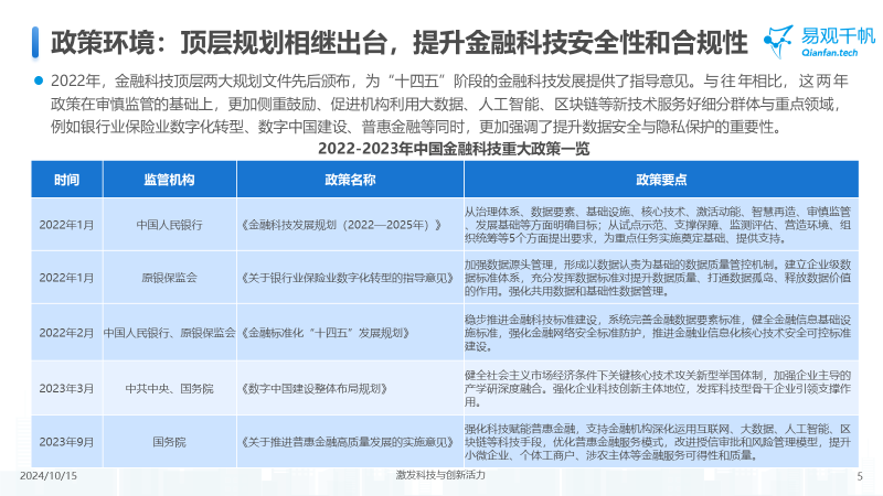 中国金融科技创新发展洞察2024：金融科技势头强劲，大模型等新技术开辟新发展空间