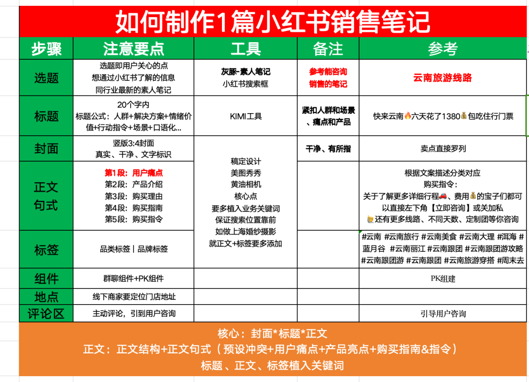 小红书的运营被严重低估了...