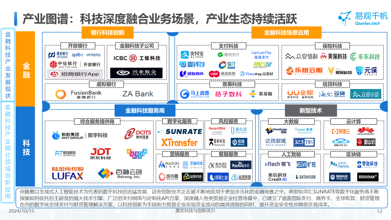 中国金融科技创新发展洞察2024：金融科技势头强劲，大模型等新技术开辟新发展空间