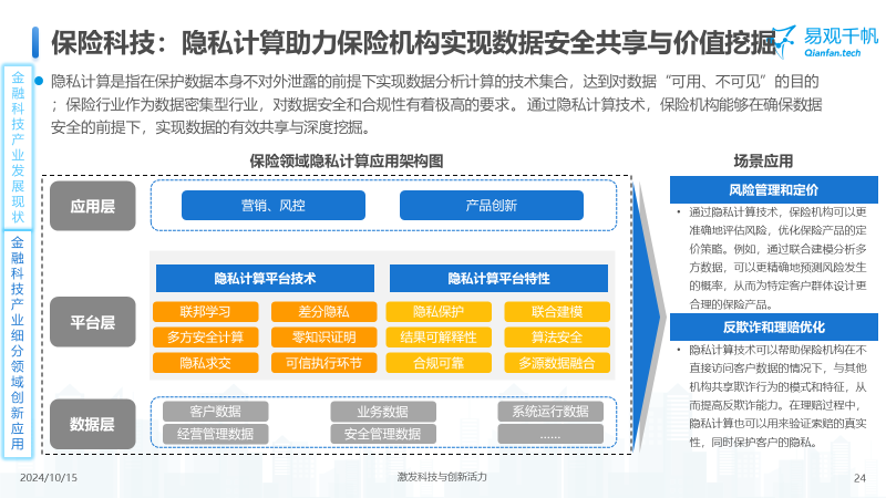 中國(guó)金融科技創(chuàng)新發(fā)展洞察2024：金融科技勢(shì)頭強(qiáng)勁，大模型等新技術(shù)開(kāi)辟新發(fā)展空間