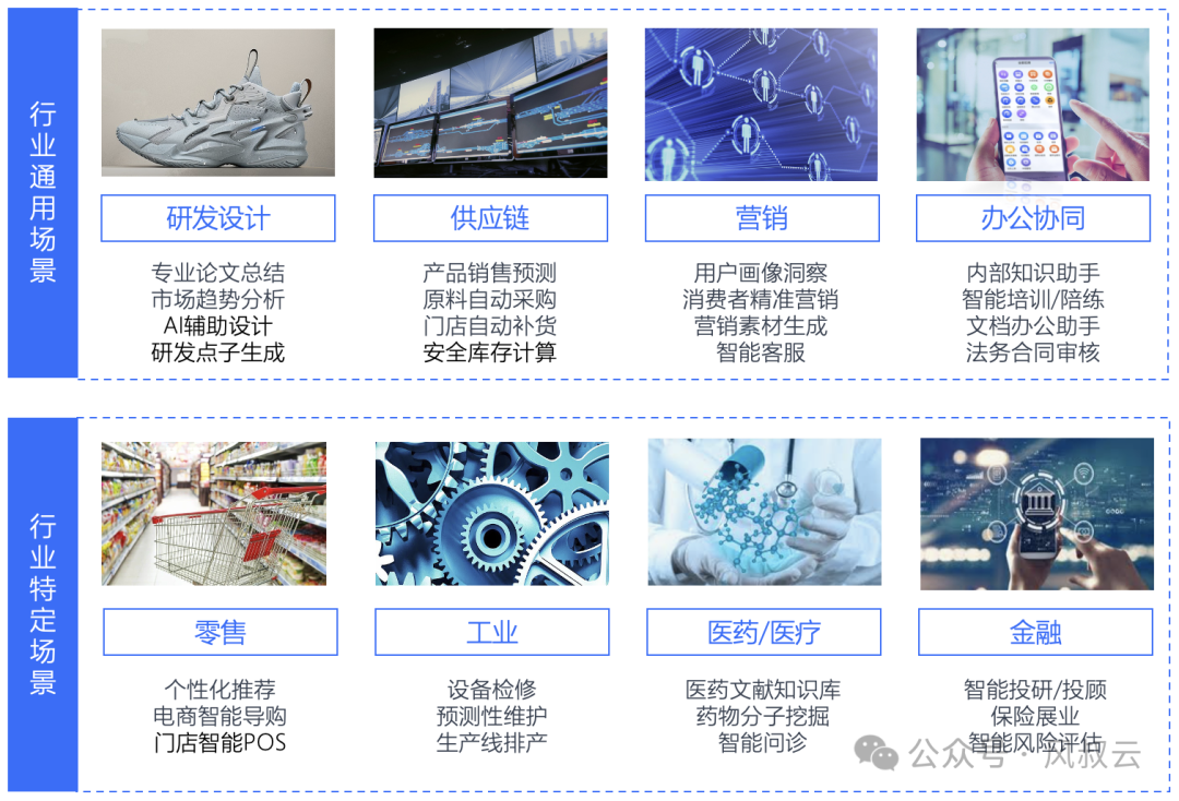 對AI大模型應用場景的深入思考（上篇）