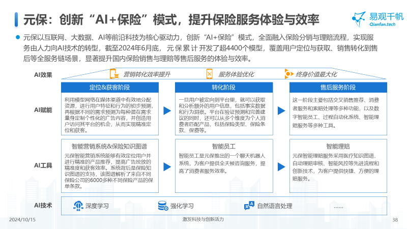 中国金融科技创新发展洞察2024：金融科技势头强劲，大模型等新技术开辟新发展空间