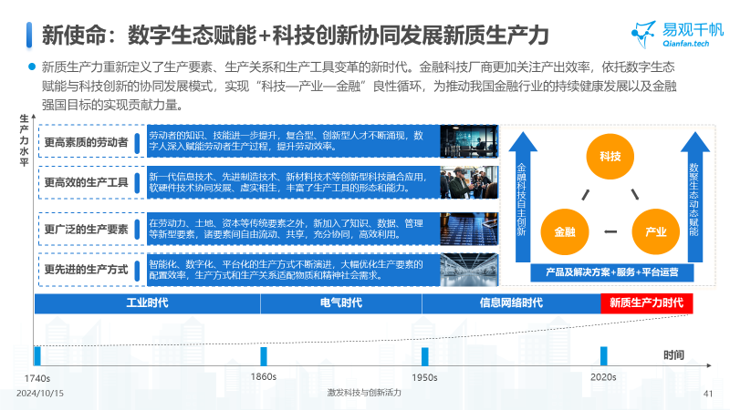 中国金融科技创新发展洞察2024：金融科技势头强劲，大模型等新技术开辟新发展空间