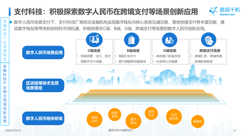 中国金融科技创新发展洞察2024：金融科技势头强劲，大模型等新技术开辟新发展空间