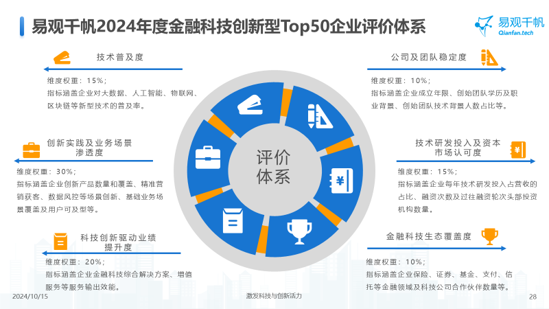 中国金融科技创新发展洞察2024：金融科技势头强劲，大模型等新技术开辟新发展空间