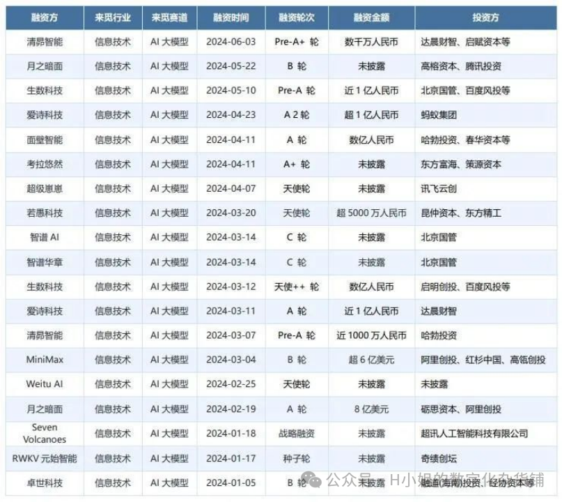 AI大模型應用層行業(yè)分析（二）迭代版