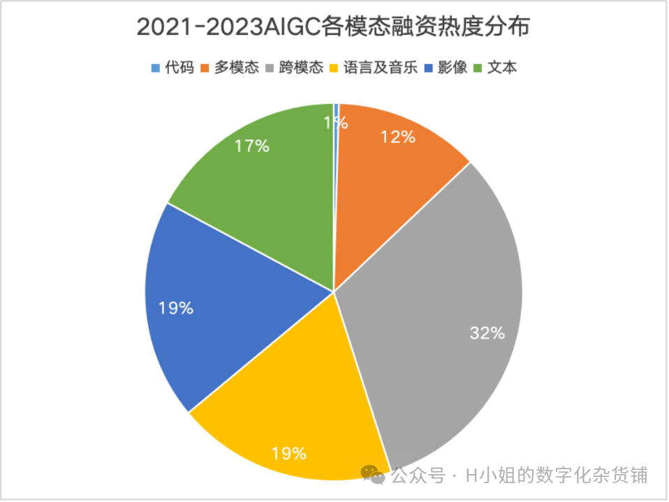 AI大模型應用層行業(yè)分析（二）迭代版