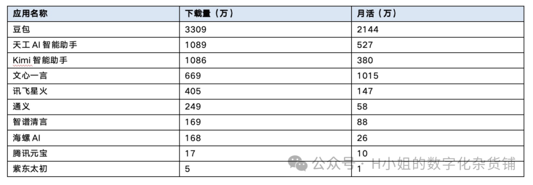 AI大模型应用层行业分析（二）迭代版