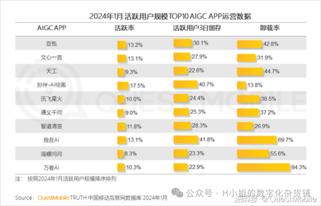 AI大模型應用層行業(yè)分析（二）迭代版