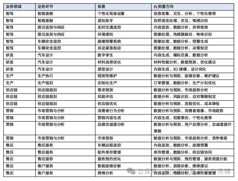 AI大模型應用層行業(yè)分析（二）迭代版