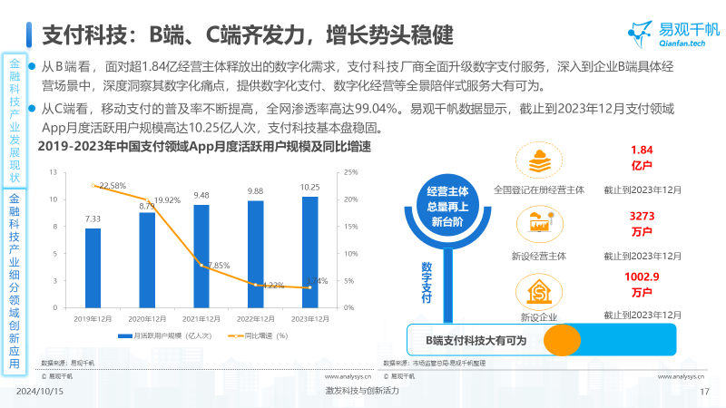 中国金融科技创新发展洞察2024：金融科技势头强劲，大模型等新技术开辟新发展空间