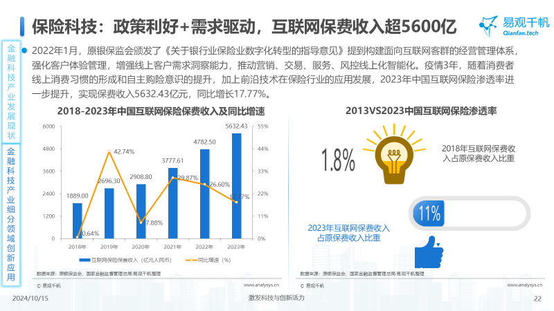 中国金融科技创新发展洞察2024：金融科技势头强劲，大模型等新技术开辟新发展空间