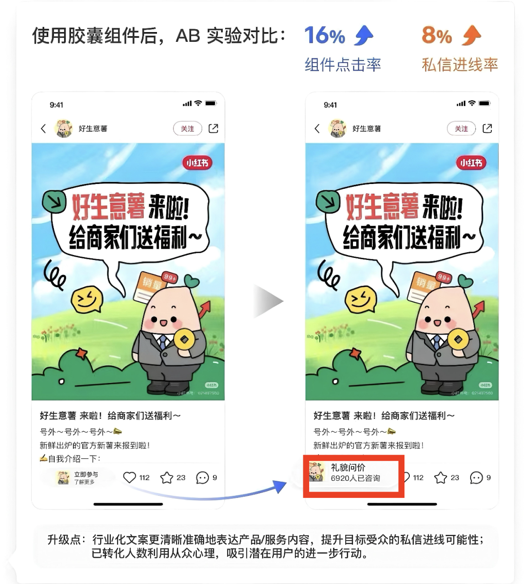 如何做小红书聚光投放预算？｜聚光实操版