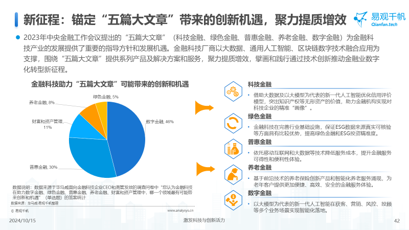 中国金融科技创新发展洞察2024：金融科技势头强劲，大模型等新技术开辟新发展空间