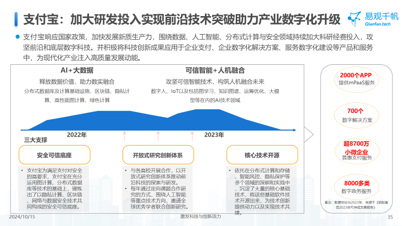 中国金融科技创新发展洞察2024：金融科技势头强劲，大模型等新技术开辟新发展空间