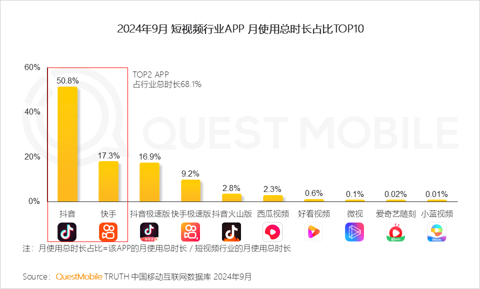 抖快電商的突圍困境