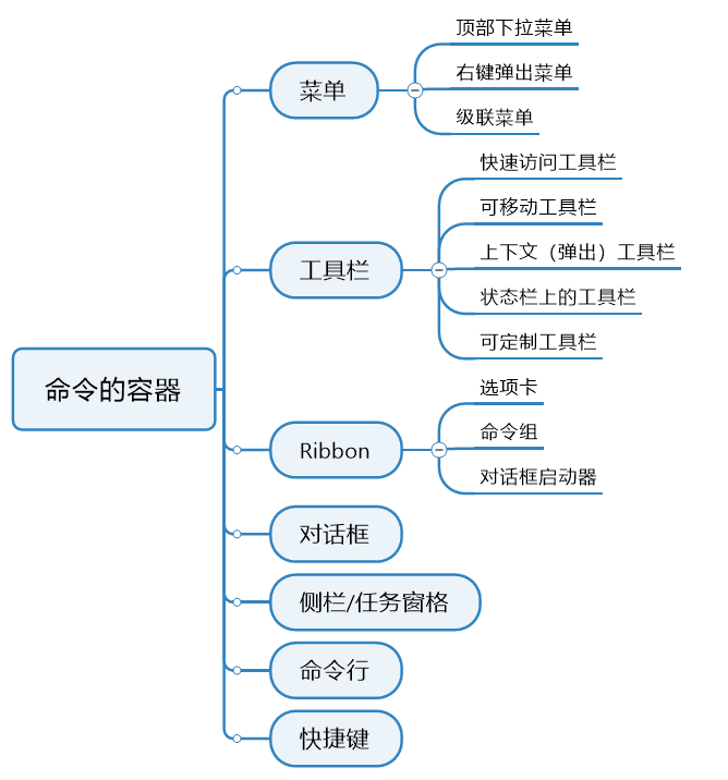 从经典界面到Ribbon，菜单栏与工具栏相爱相杀的那些年