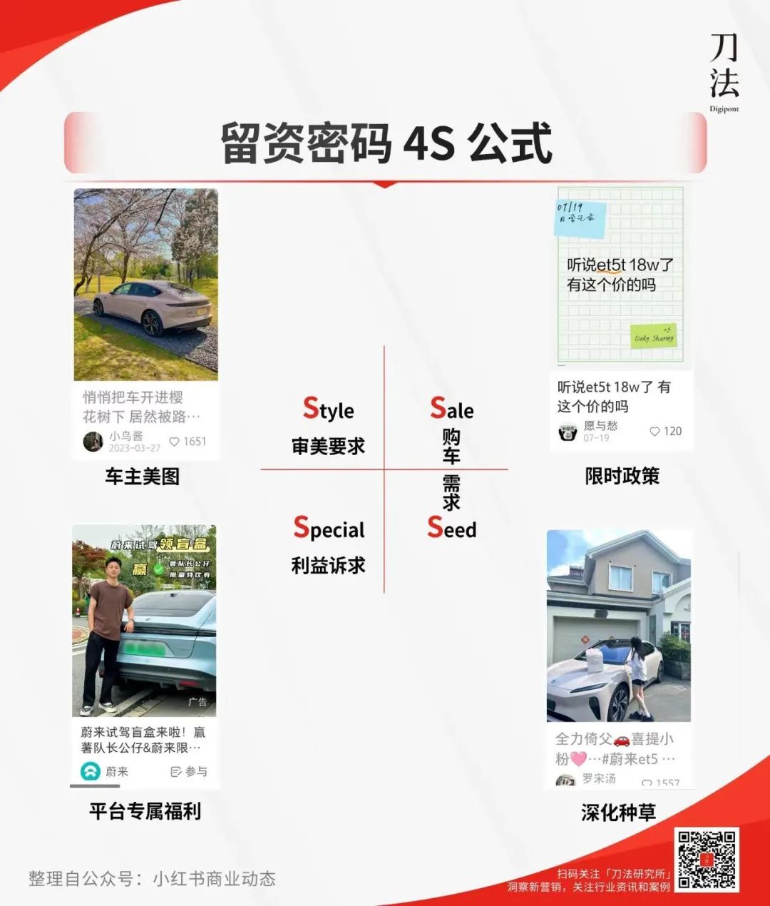 从“比价格”到“拼口碑”，汽车品牌驶入小红书