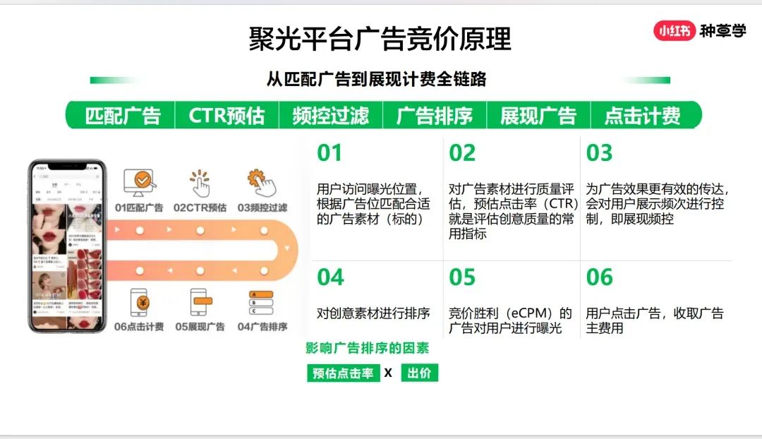 我整理小红书聚光投放40条心得