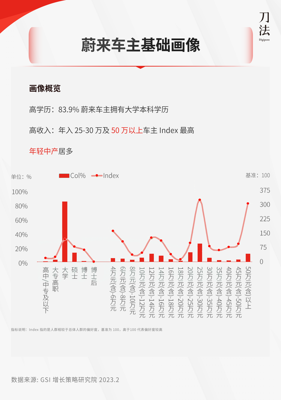 对话蔚来：超级小内容时代，汽车TVC怎么做？