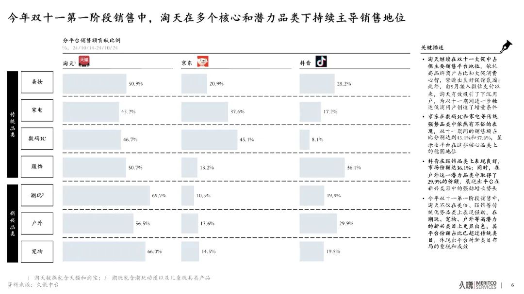 抖快電商的突圍困境