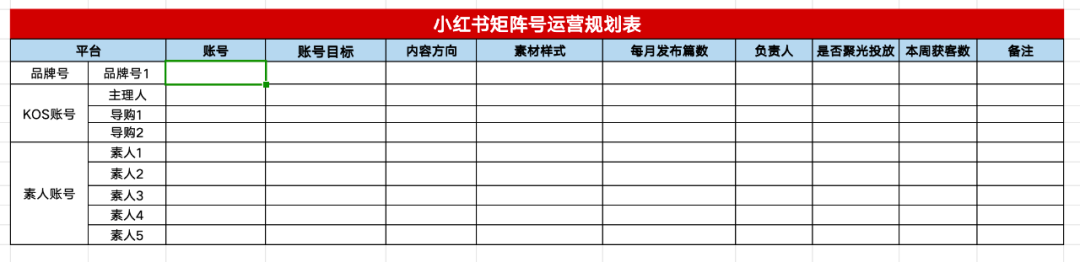 我整理小红书聚光投放40条心得