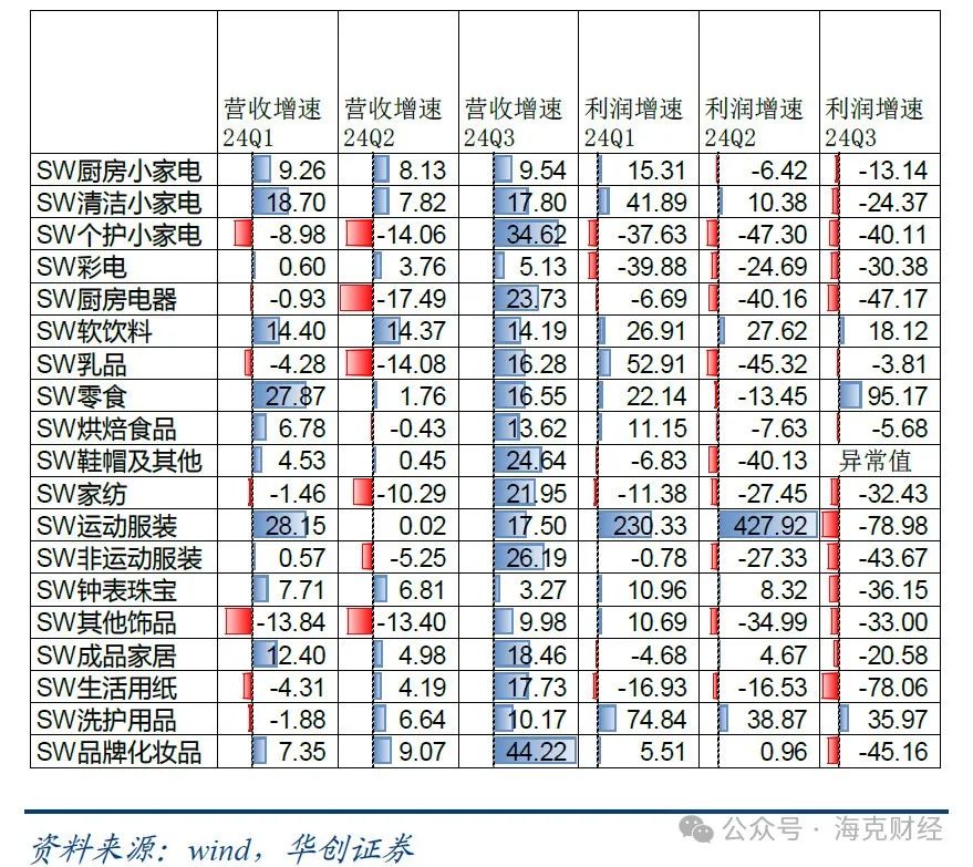 流量平权，电商减负