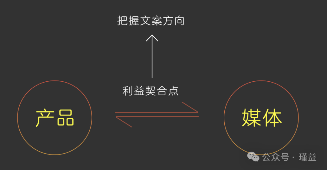 文案大师课，教你写出走高转化的文案