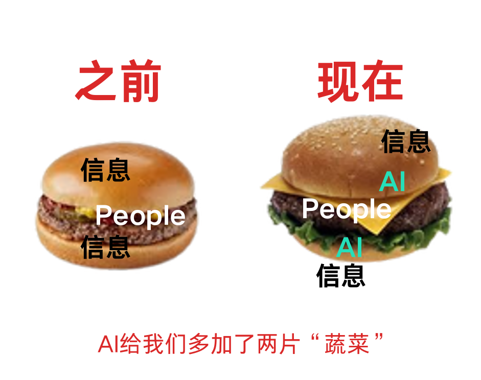 AI如何支棱起来？