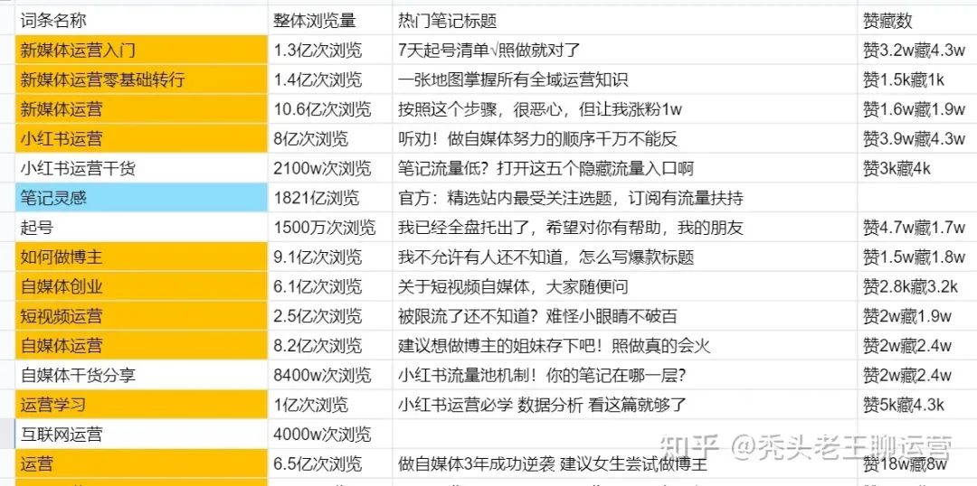 小紅書(shū)怎么快速漲粉？7個(gè)實(shí)用技巧，建議收藏。