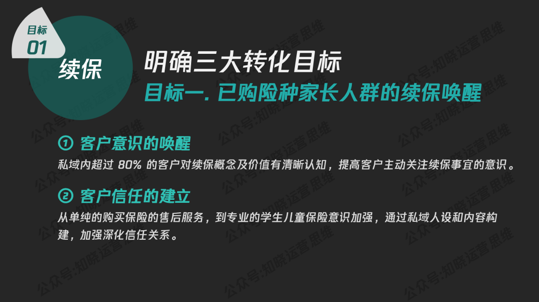 万私域沉睡用户如何变活水？"